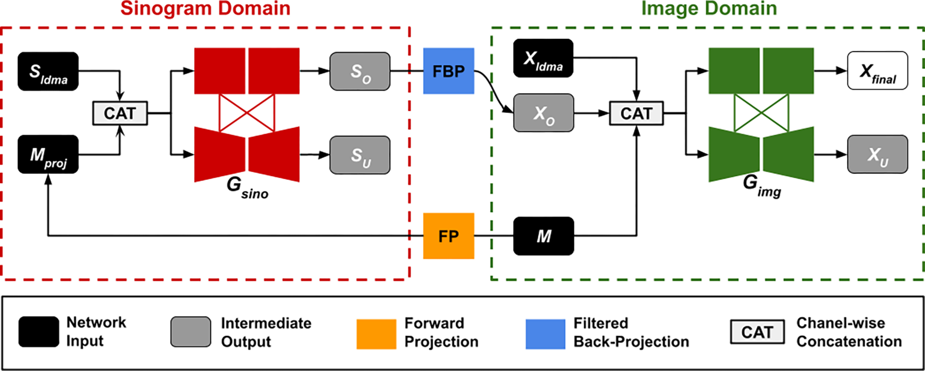 Fig. 2.