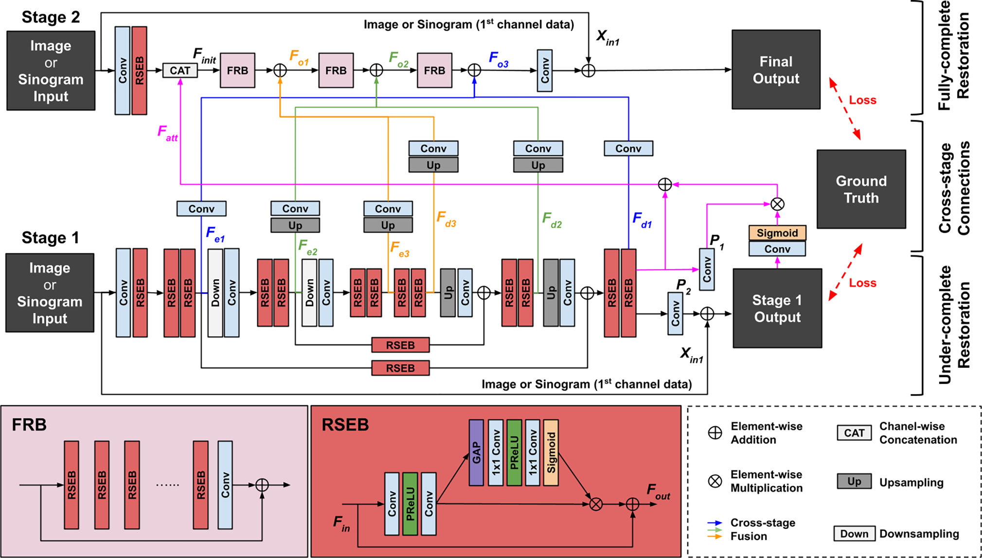 Fig. 3.