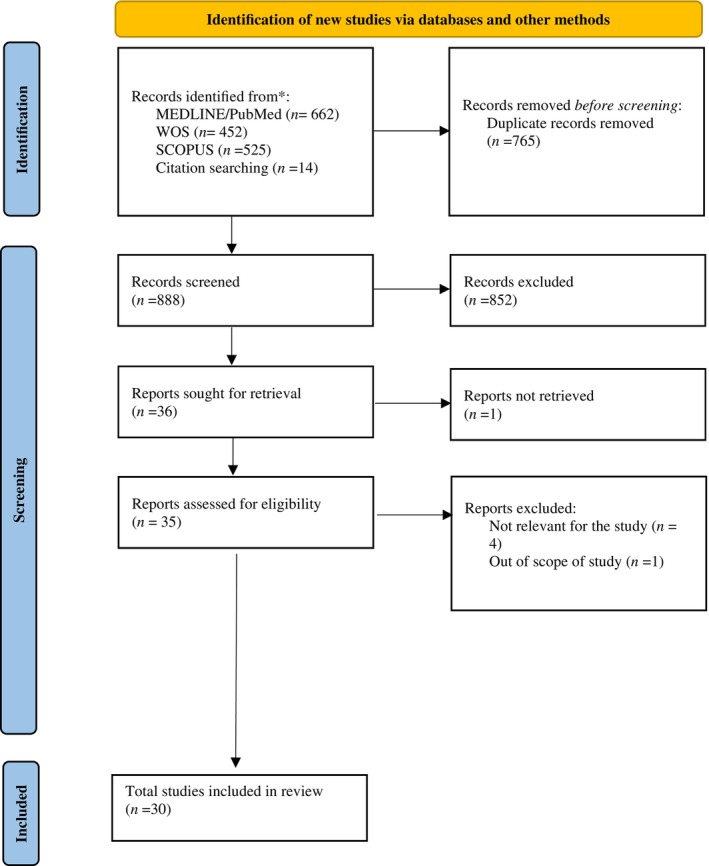 FIGURE 1