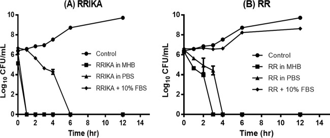 FIG 2