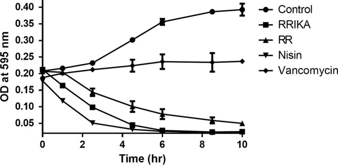 FIG 4