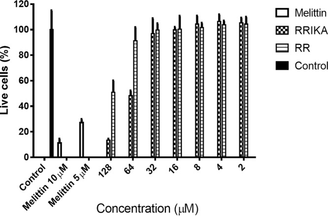 FIG 9