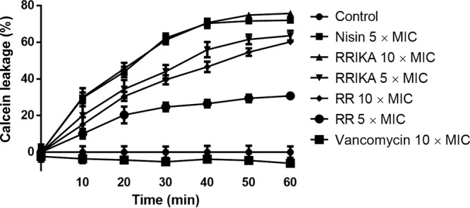 FIG 5