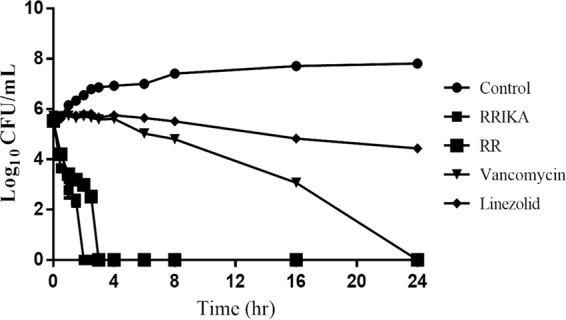 FIG 1