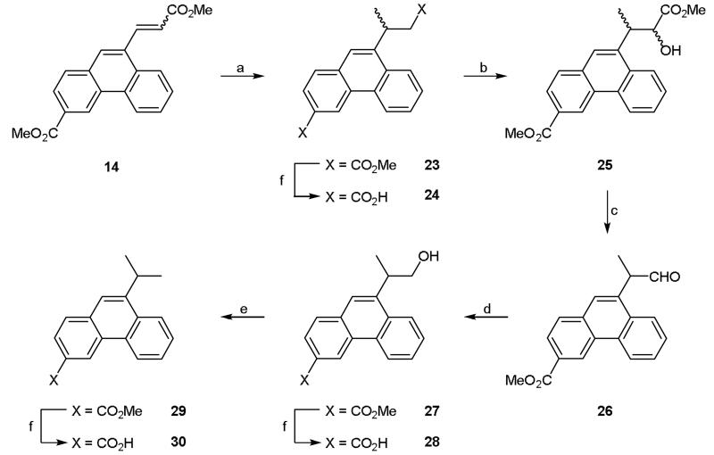 Scheme 4