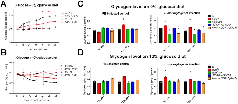 Fig 6