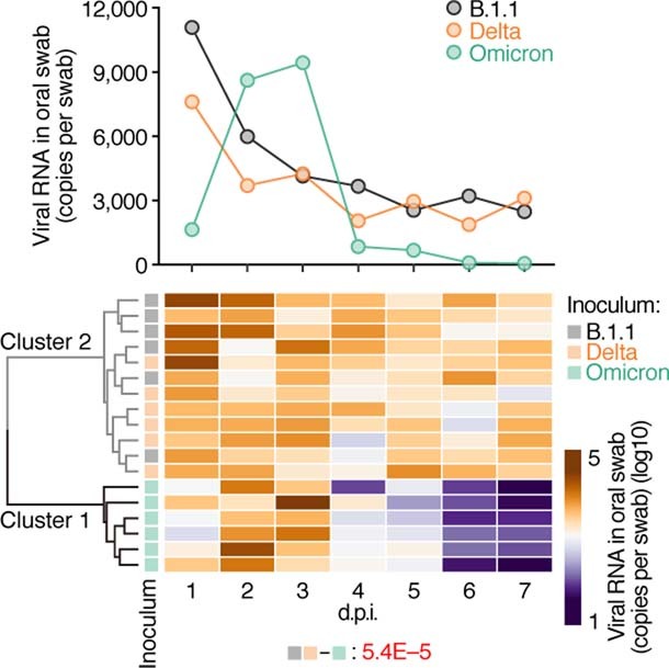 Extended Data Fig. 4