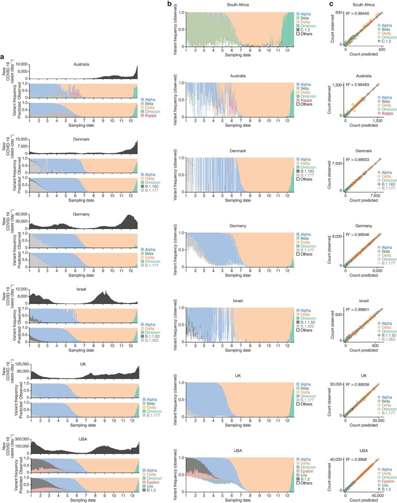 Extended Data Fig. 1