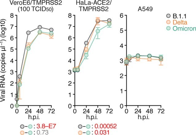 Extended Data Fig. 2