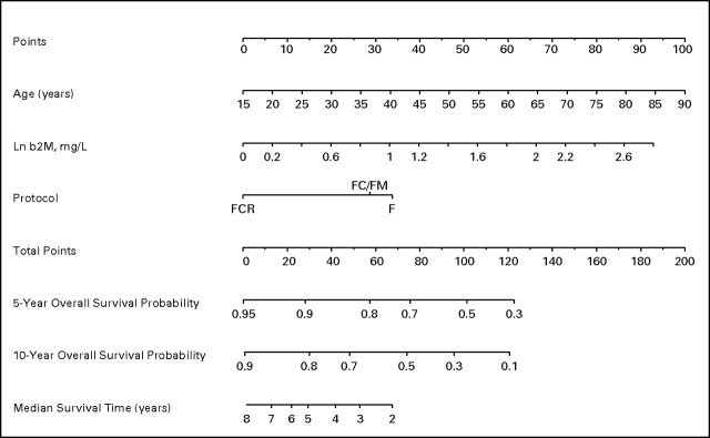 Fig 2.