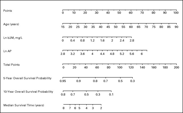 Fig 3.