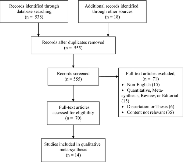 Figure 2: