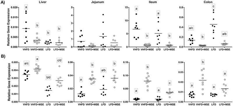 Figure 4: