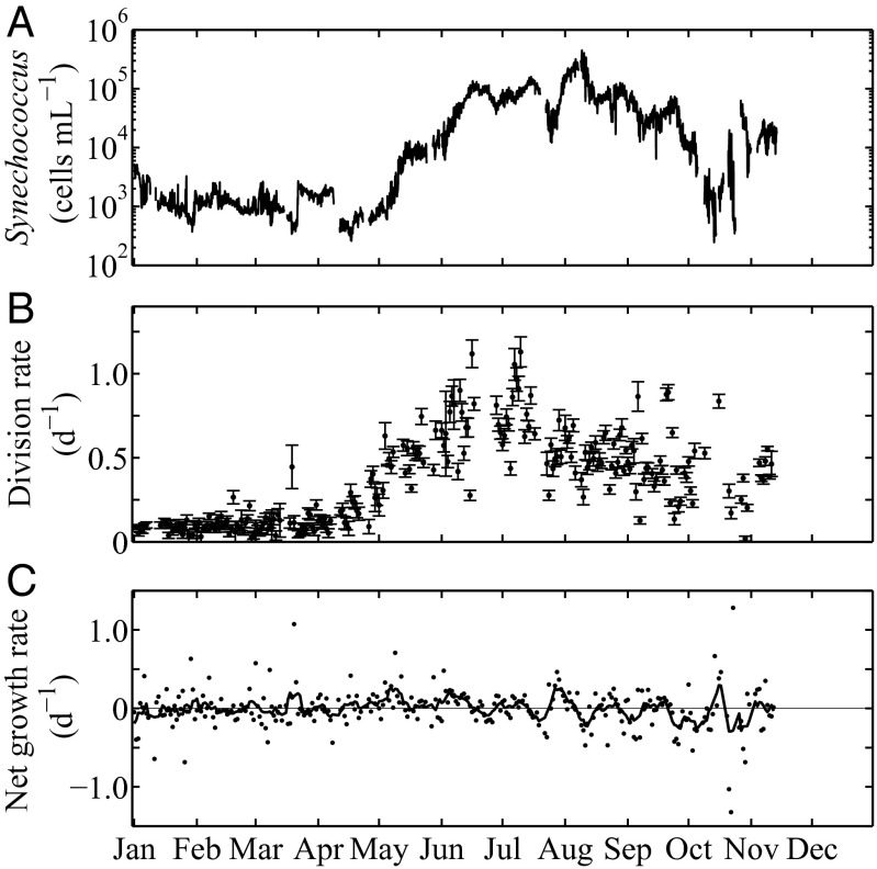 Fig. 4.