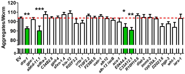 Figure 7.