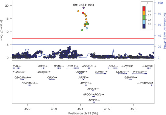 FIGURE 2