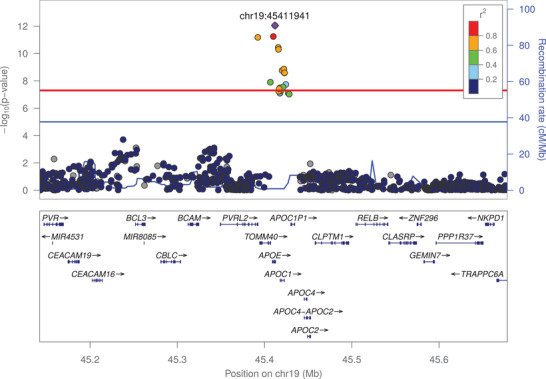 FIGURE 1