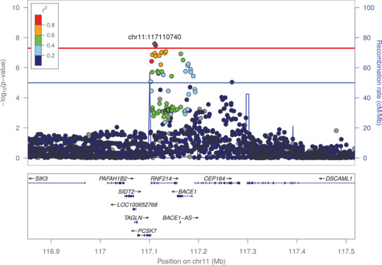 FIGURE 3