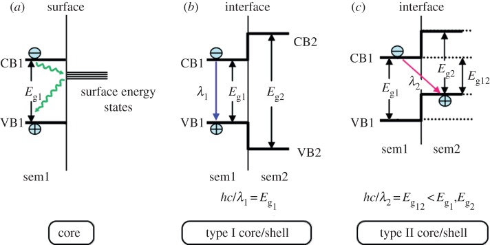 Figure 9.