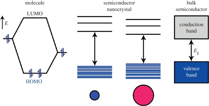 Figure 6.