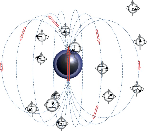 Figure 3.