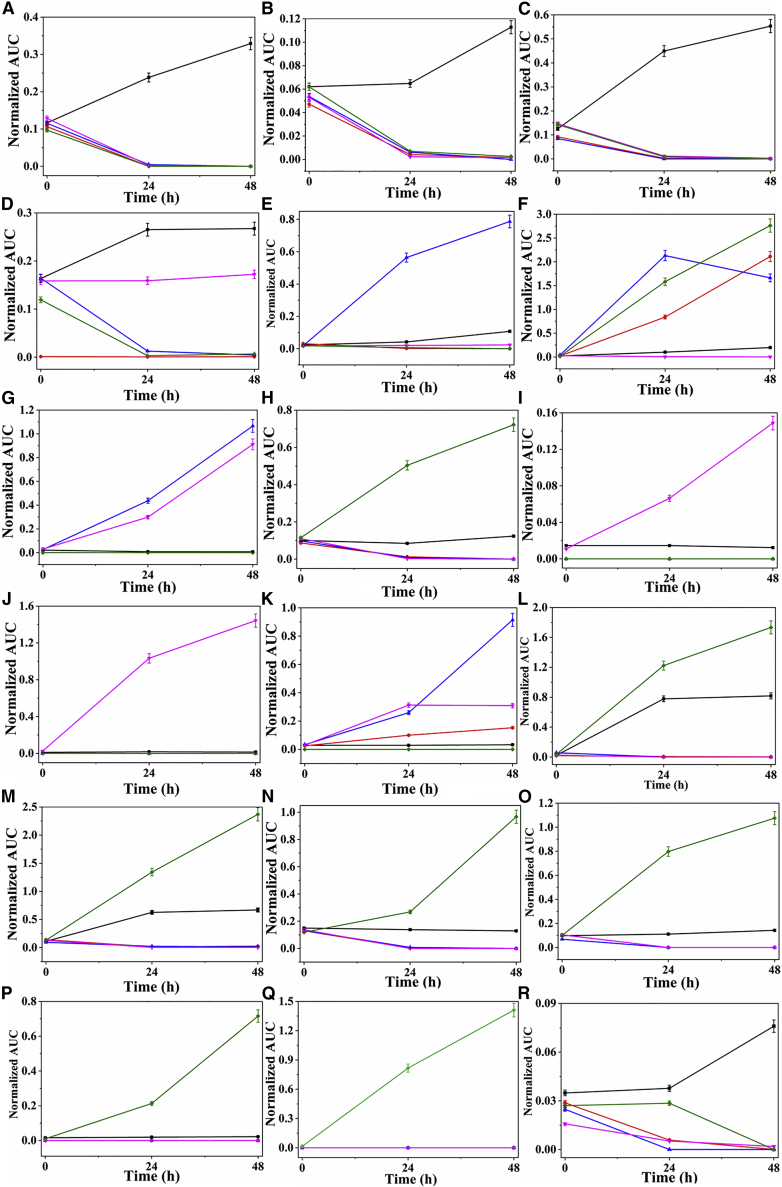 Figure 5