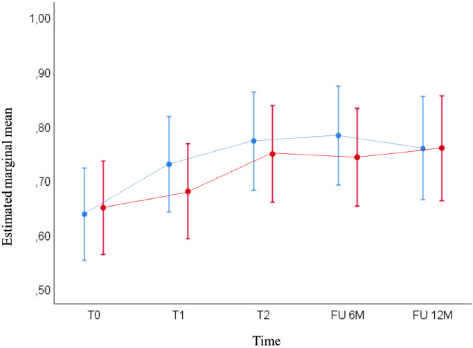 Fig 6