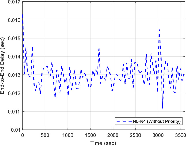 Fig. 16