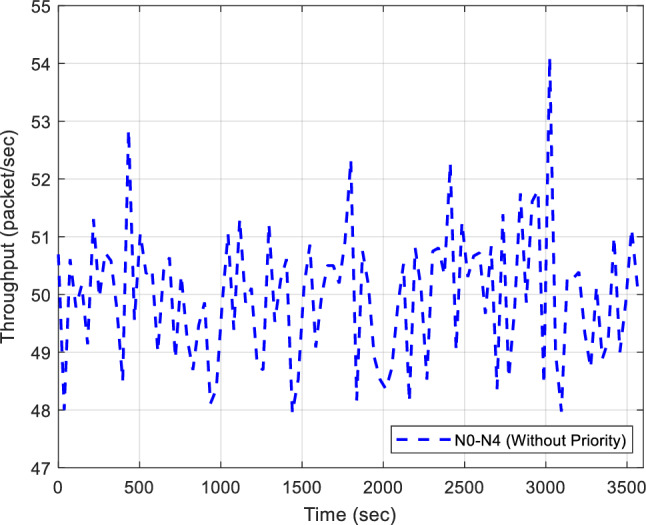 Fig. 15