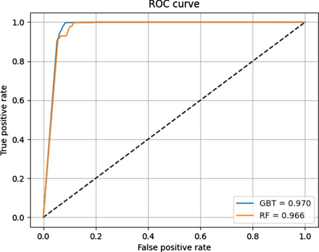 Fig. 12