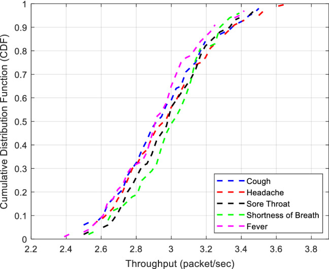 Fig. 13