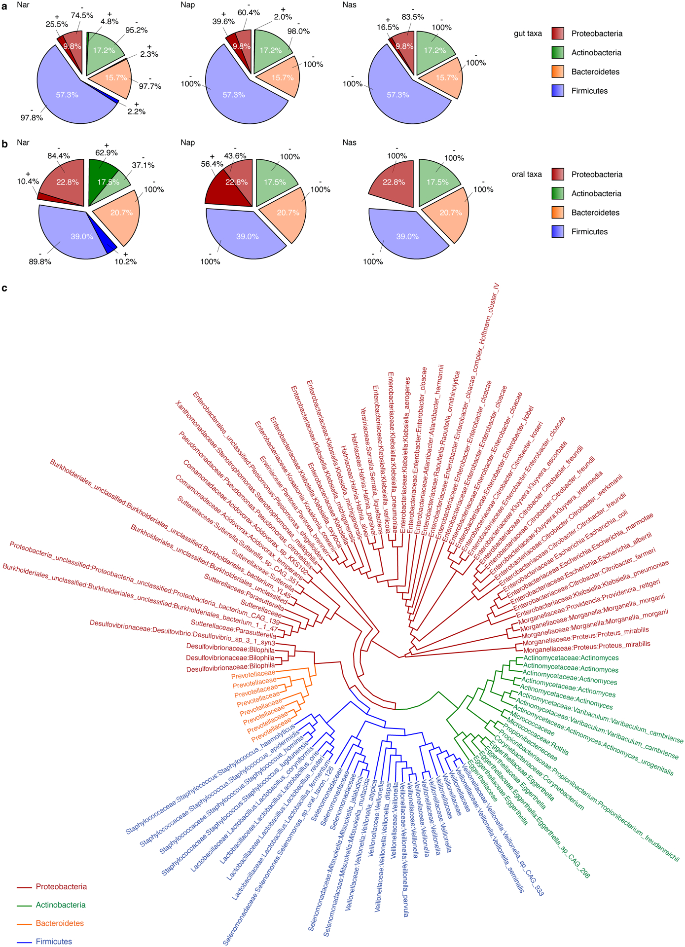 Extended Data Figure 1.