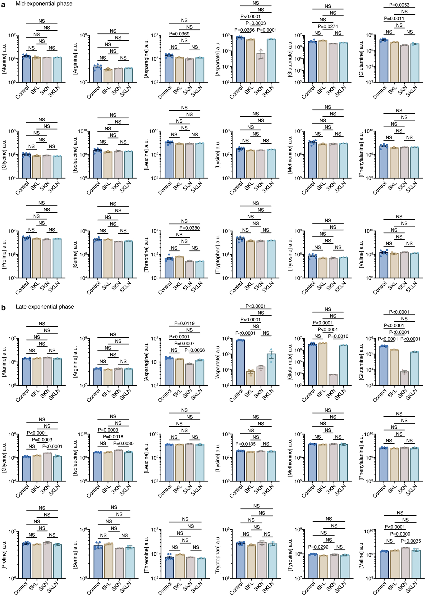 Extended Data Figure 5.