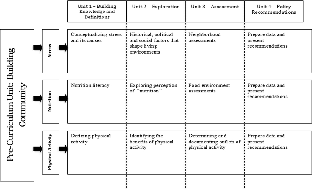 Figure 2: