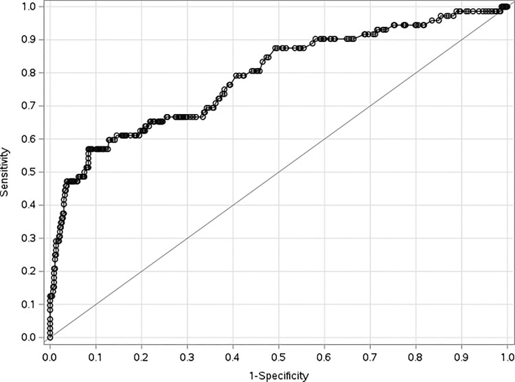 Figure 3.