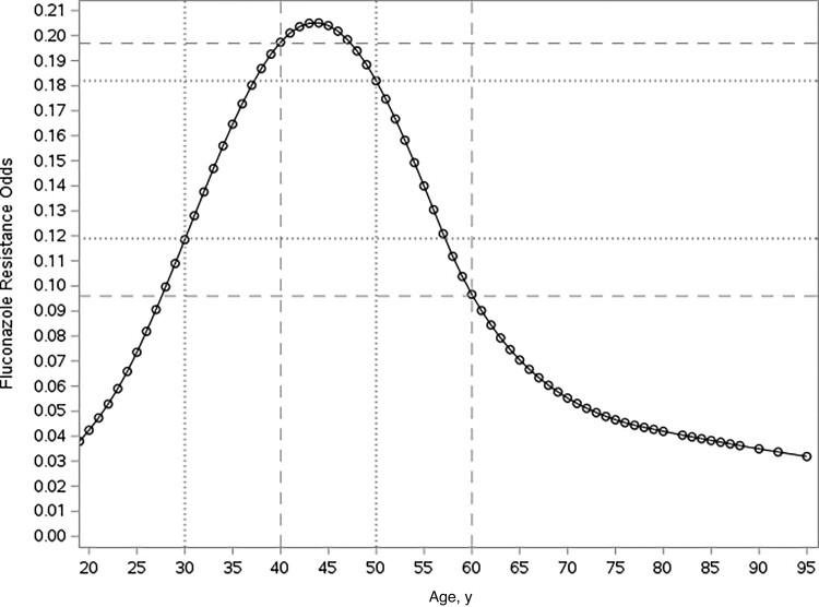 Figure 1.