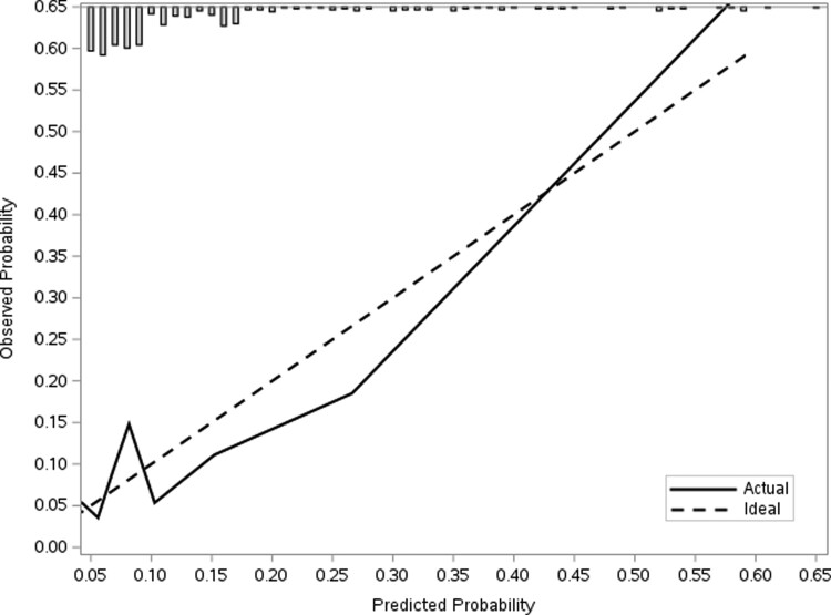 Figure 2.