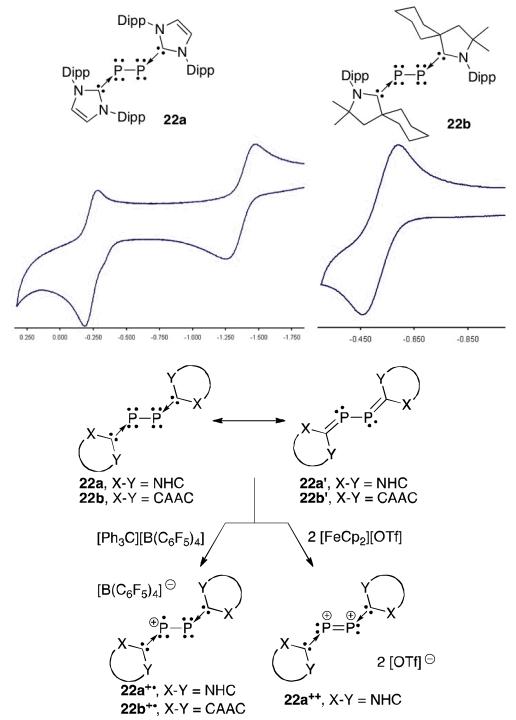 Fig 15