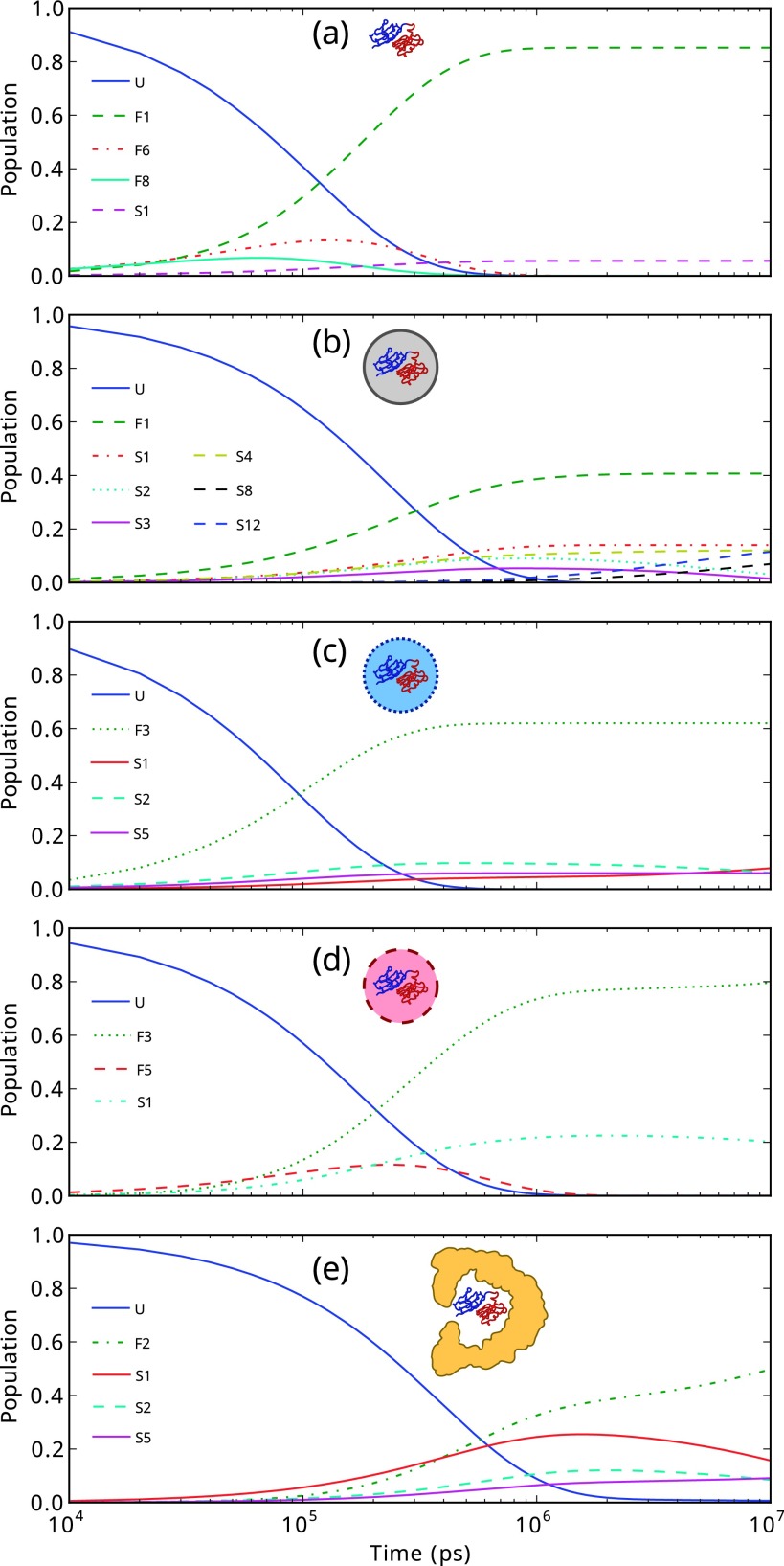 FIG. 6.