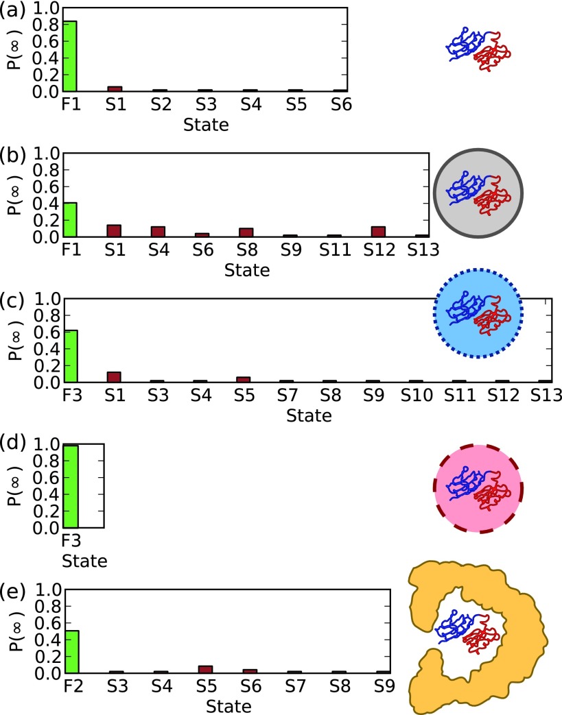 FIG. 7.