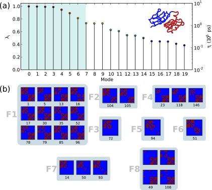 FIG. 4.