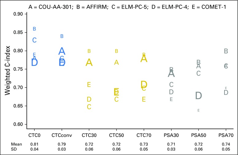 Fig 2.