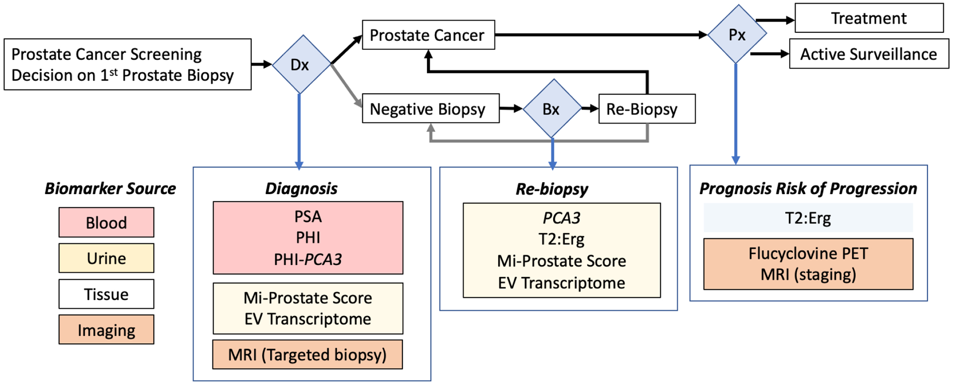 Figure 1: