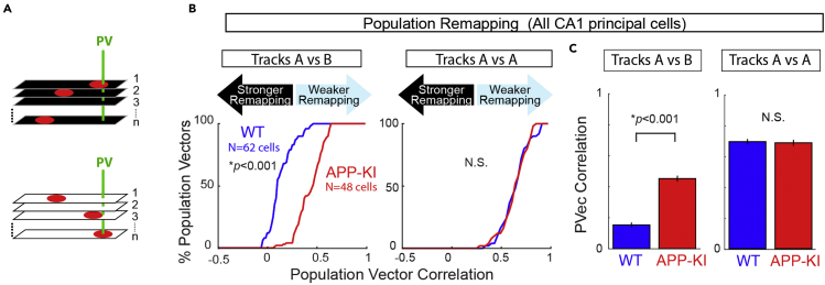 Figure 11