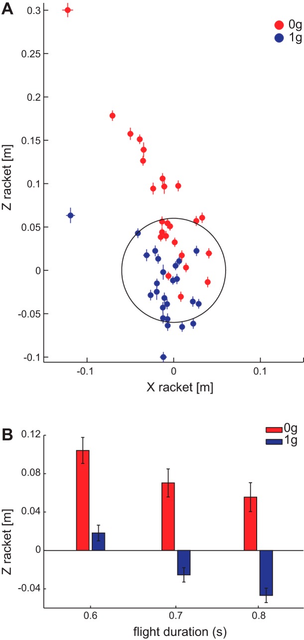 Fig. 9.