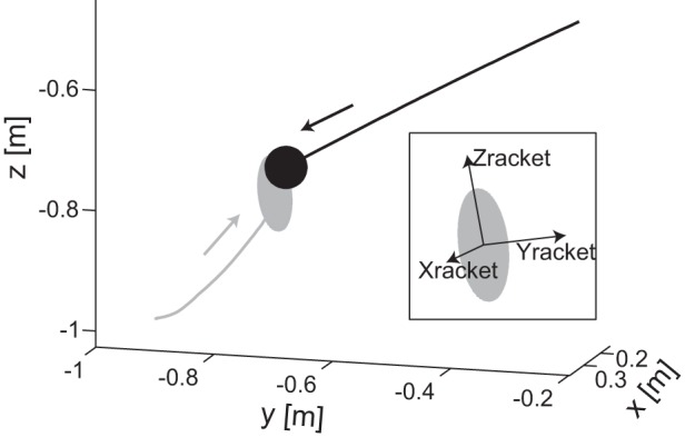 Fig. 3.