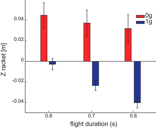 Fig. 10.