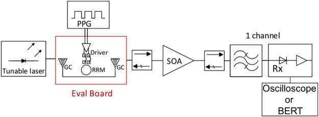 Figure 5