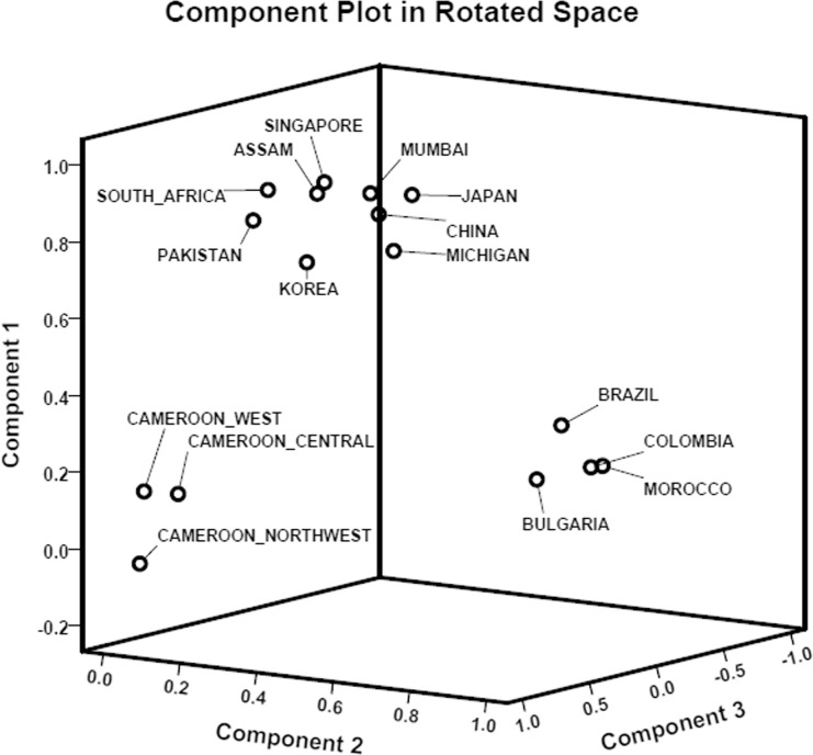 Fig 6