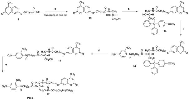 Scheme 2